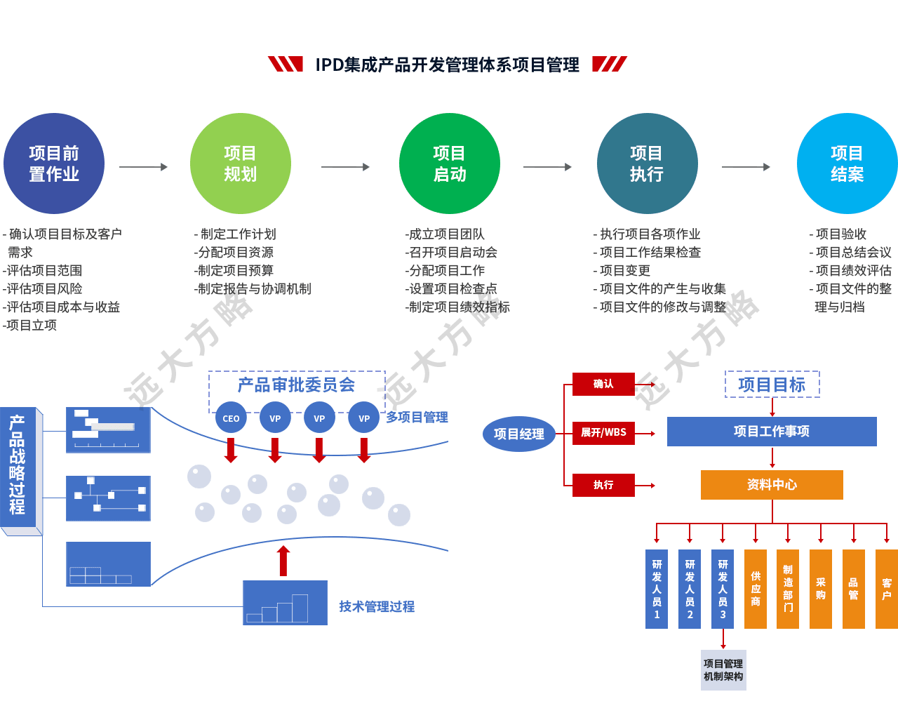 集成產(chǎn)品開(kāi)發(fā)管理系統(tǒng)