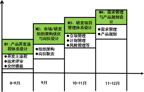 惠州漫牛科技攜手遠(yuǎn)大方略落地《集成產(chǎn)品開(kāi)發(fā)》駐廠(chǎng)管理改善項(xiàng)目