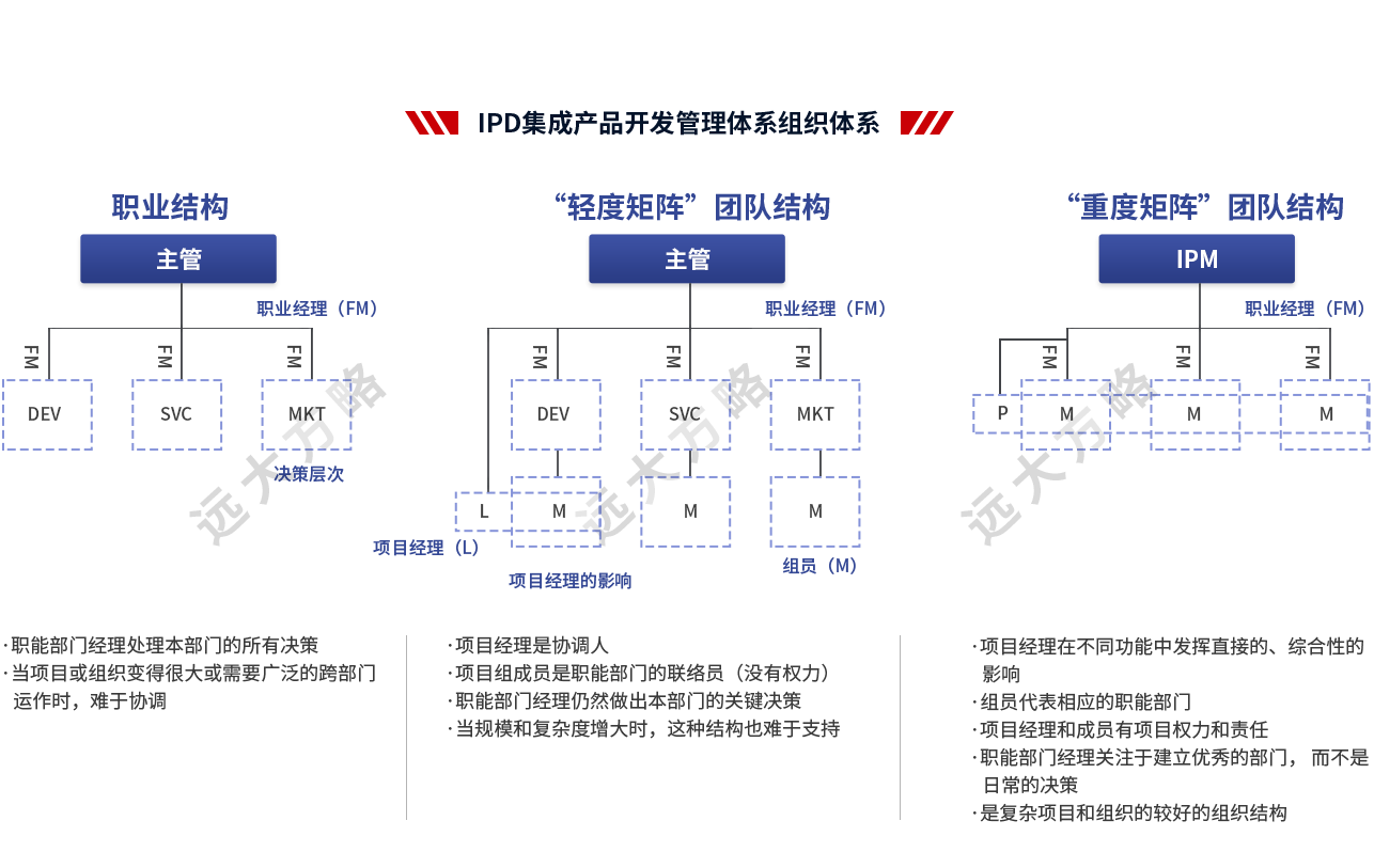 集成產(chǎn)品開(kāi)發(fā)管理系統(tǒng)